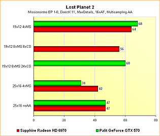 Radeon HD 6970 vs. GeForce GTX 570 - Benchmarks Lost Planet 2 - Multisampling